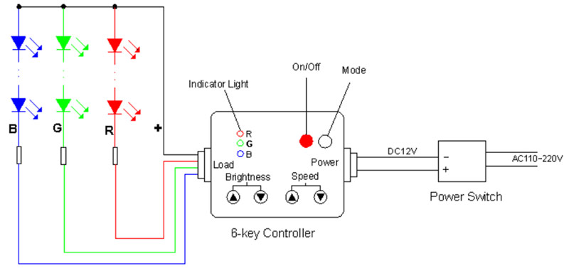RGB led controller wiring diagram